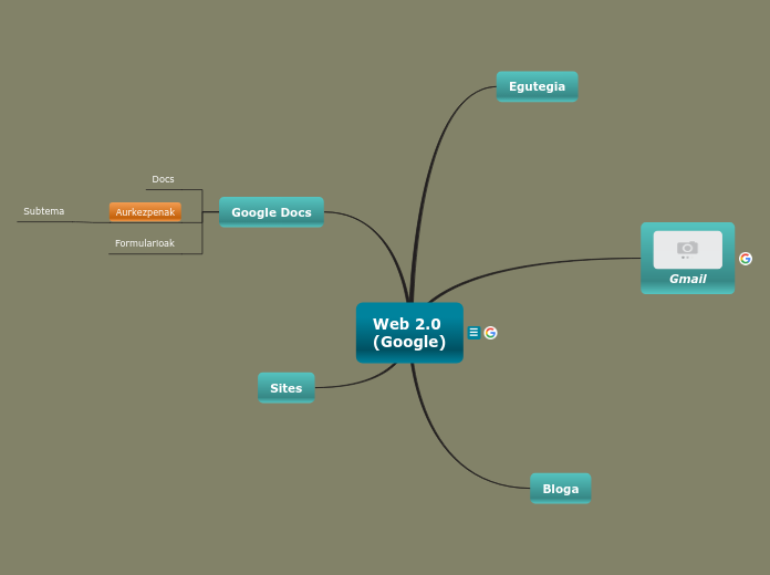 Web tresnak - Mapa Mental