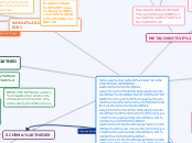 CONSTRUCTIVIST THEORIES 
Constructivism: t...- Mind Map