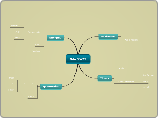 Nike SWOT - Mind Map