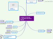 Dipingere la luce:          l'Impress...- Mappa Mentale