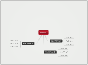 Nivel 1 - Mind Map