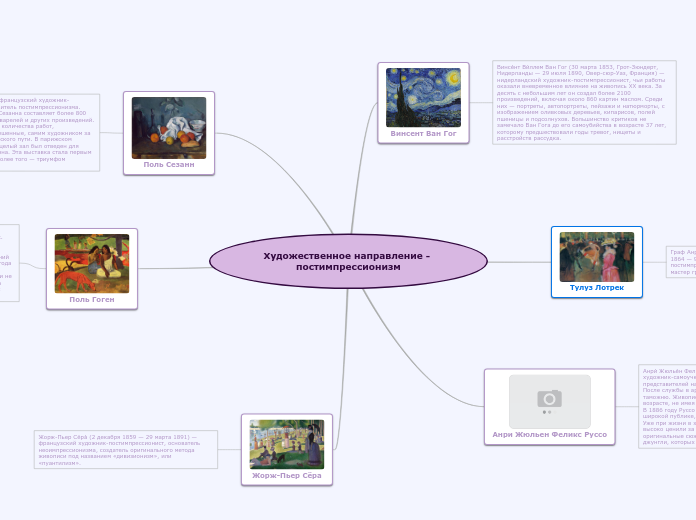 Художественное направление - пос...- Мыслительная карта