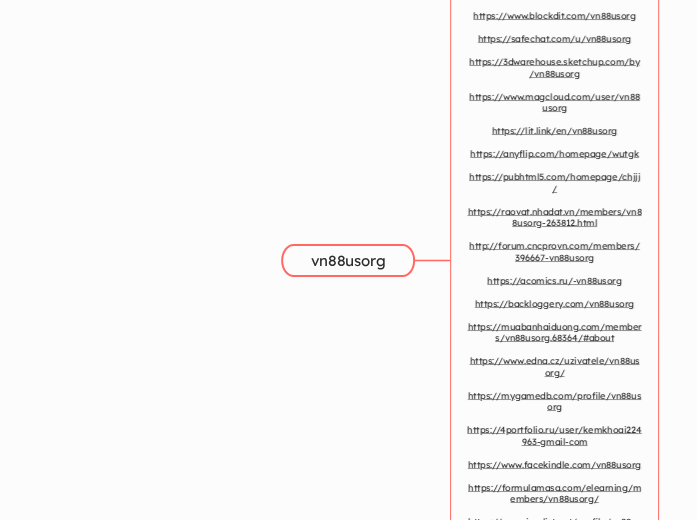 vn88usorg - Mindmap