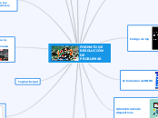 FORMATO DE RESOLUCIÓN DE PROBLEMAS - Mapa Mental