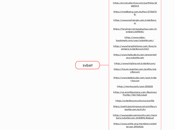 svbet - Mind Map