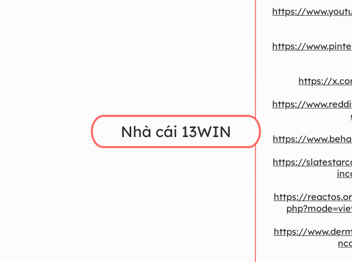 Nhà cái 13WIN - Mindmap