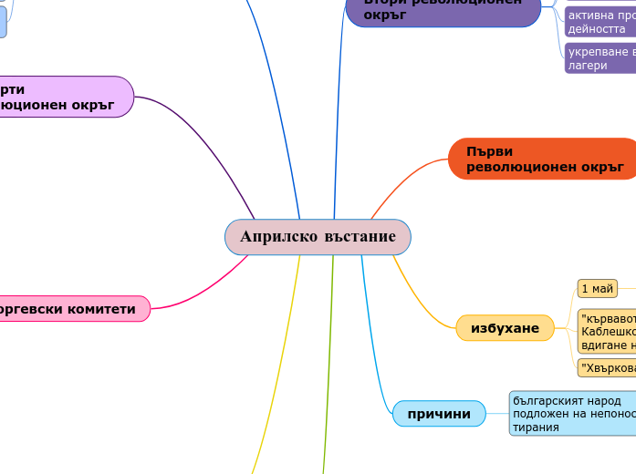 Априлско въстание
