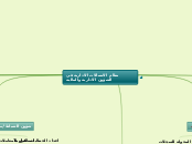 نظام الاتصالات الادارية في الشؤون الادارية...- Mind Map
