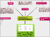 SISTEMAS DE INFORMACIÓN (SI) - Mapa Mental