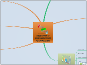 ANALISIS Y DIAGNOSTICO FINANCIERO  - Mapa Mental