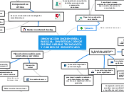 INNOVACIÓN INCREMENTAL Y RADICAL: INVES...- Mapa Mental