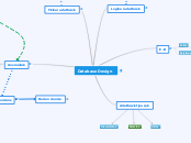 Database Design - Gondolattérkép