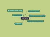 Звертання - Mind Map