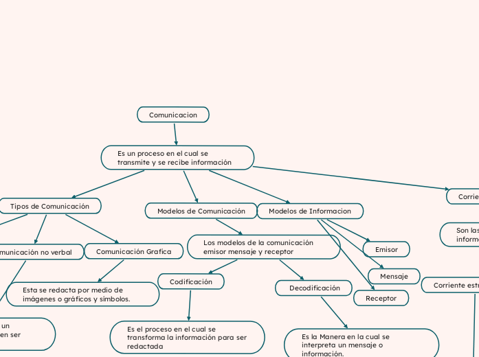 Comunicacion