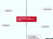 LA TECNOLOGIA Y SU IMPACTO EN LA MANERA...- Mapa Mental