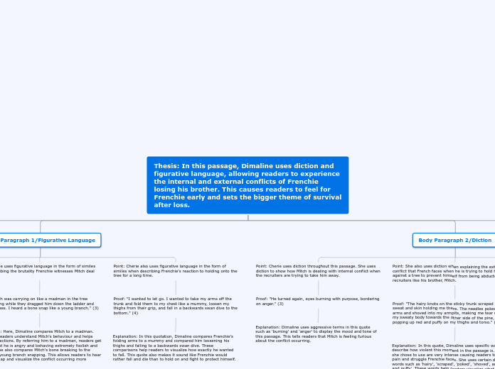 Thesis: In this passage, Dimaline uses dic...- Mind Map