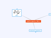 وسائل و تكنولوجيا التعليم - Mind Map