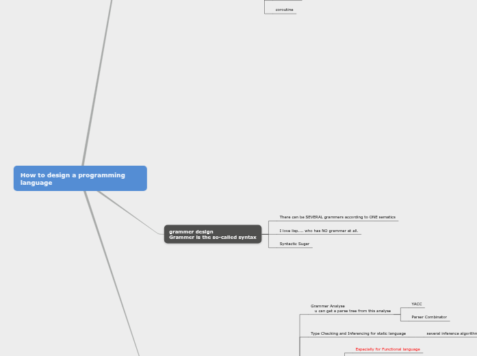 How to design a programming language - Mind Map