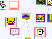 El color - Mapa Mental