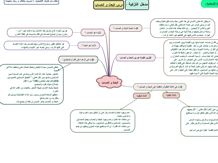 البعث و الحساب