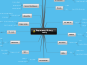 Esperanza Rising Leidy - Mind Map