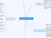 5 Types Of Business - Mind Map