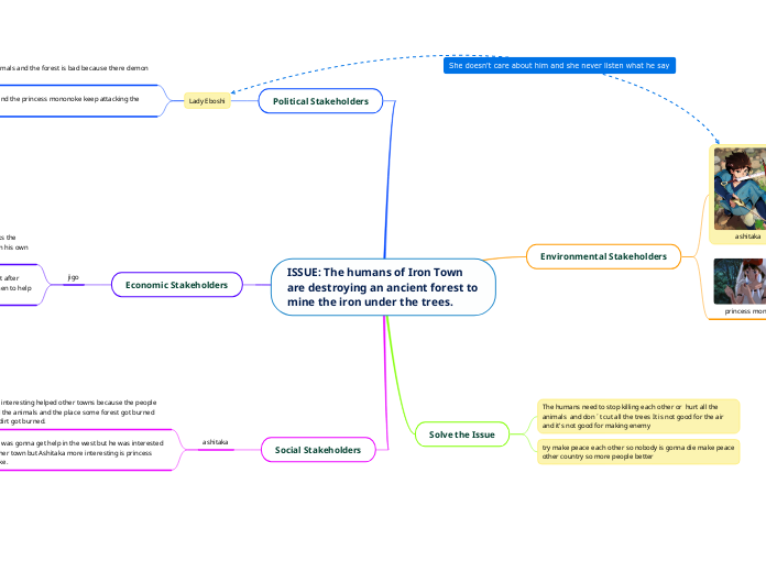Mononoke Movie Mind Map Mind Map mononoke-movie-mind-map-mind-map