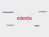 Portfolio Piseddu Martina - Mappa Mentale