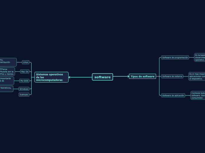 Software Classification Mind Map software - Mind Map