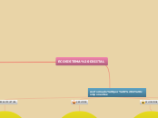 ECOSISTEMA DIGITAL - Mapa Mental