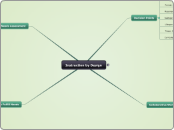 Instruction by Design - Mind Map