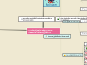 Sample Mind Map