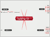 Child Development/Computer Technician/Prog...- Mind Map