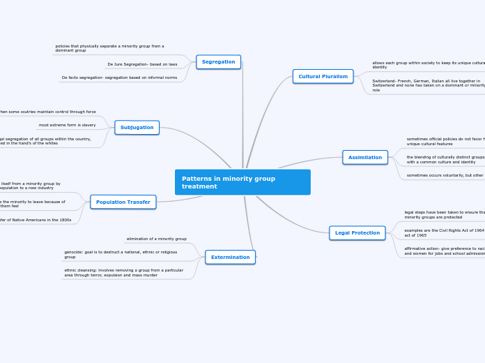 Types of Interactions