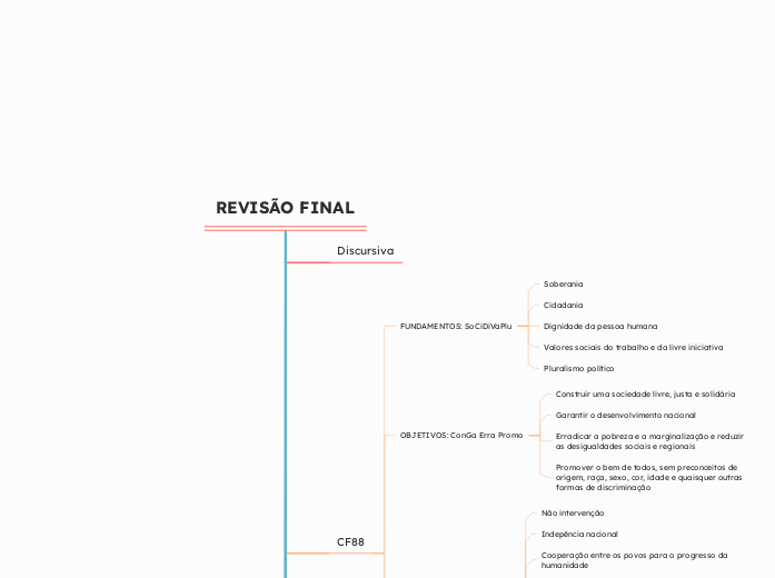 REVISÃO FINAL