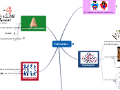 FLE A1 - Carte Mentale