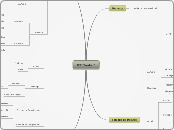 IEE Teste 3 - Mapa Mental