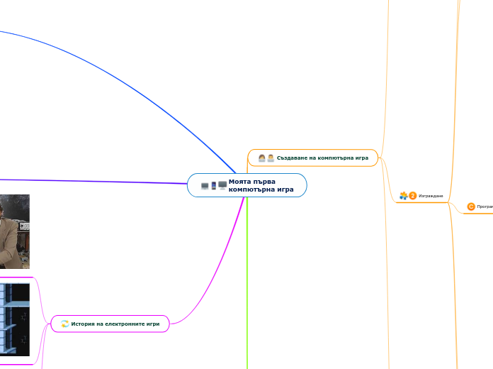 Моята първа 
компютърна игра - Mind Map