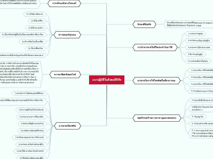 แนวปฎิบัติในสังคมดิจิทัล - Mind Map