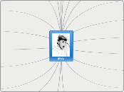PLE - Mind Map