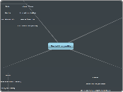 Social Inequality  - Mind Map