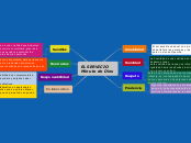 EL SERVICIO 
Minuto de Dios - Mapa Mental