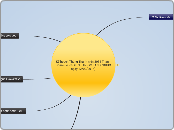 Kế hoạch Tháng Thanh niên 2014 Thành Đoàn ...- Mind Map