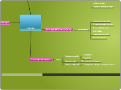 TURISME - Mind Map