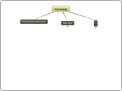 Psichology - Mind Map