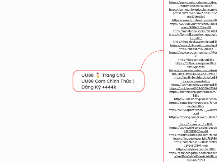 UU88 🎖️ Trang Chủ UU88 Com Chính Thức | Đă...- Mindmap