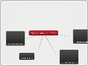 Οι συγκοινωνίες στην Ελλάδα - Mind Map