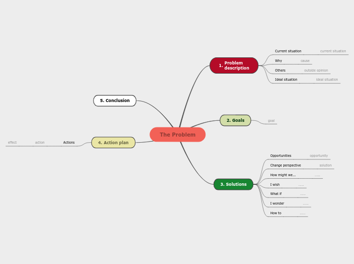 Problem solving - Mind Map