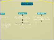La edad medieval - Mapa Mental