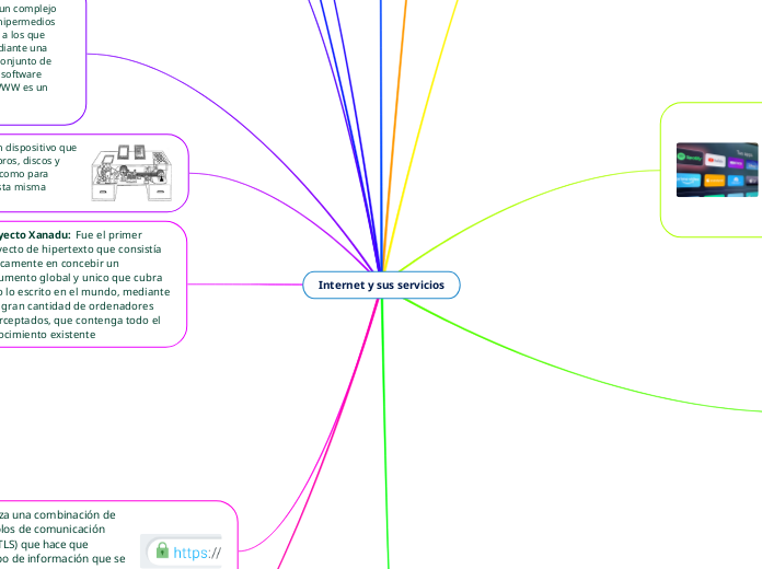Internet y sus servicios - Mapa Mental